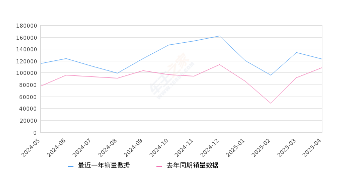 2025年4月中大型车销量排行榜,